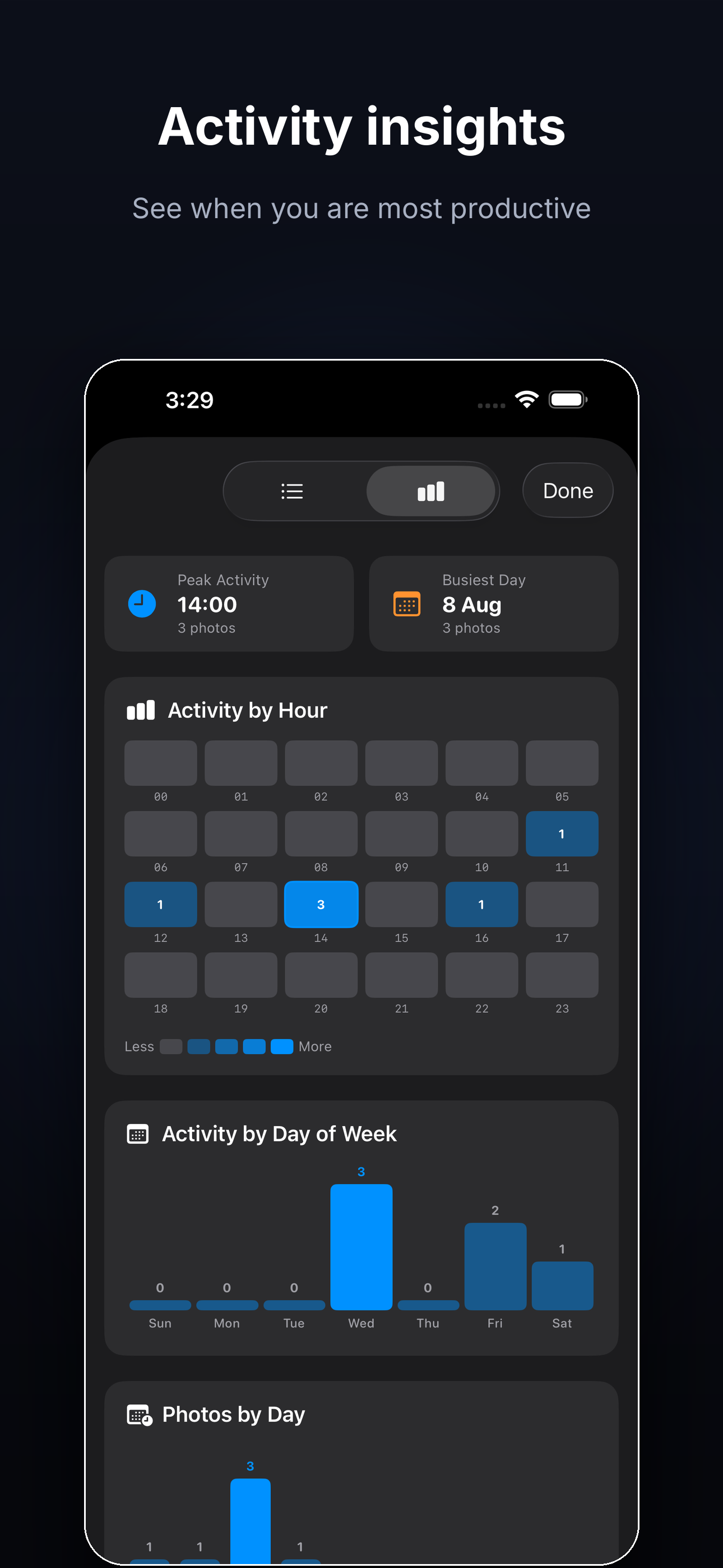 Activity insights